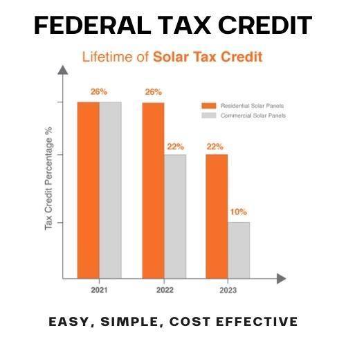 solar tax credit