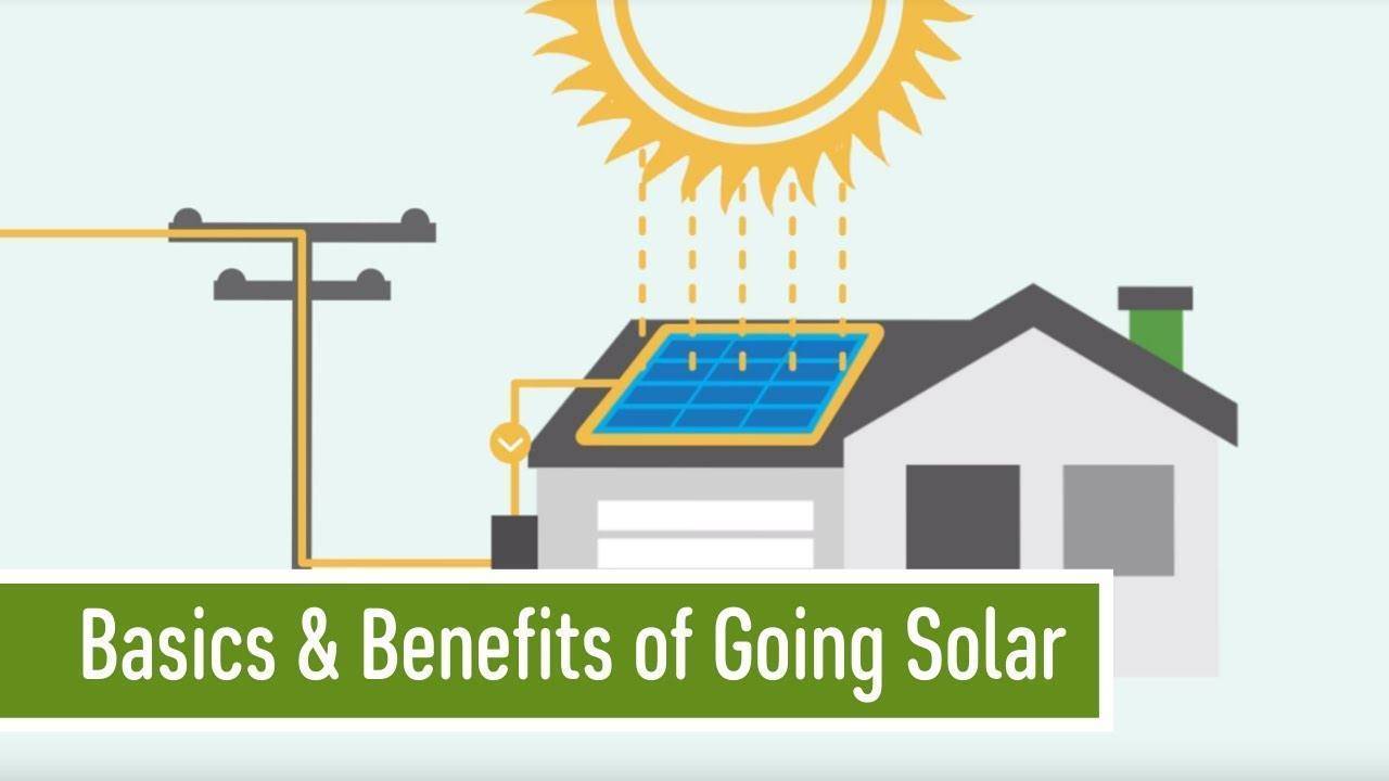 Benefits of Solar Picture