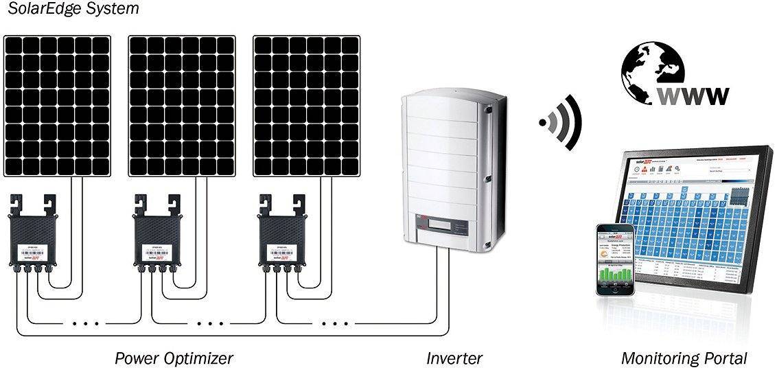 wiring for solar panels to house